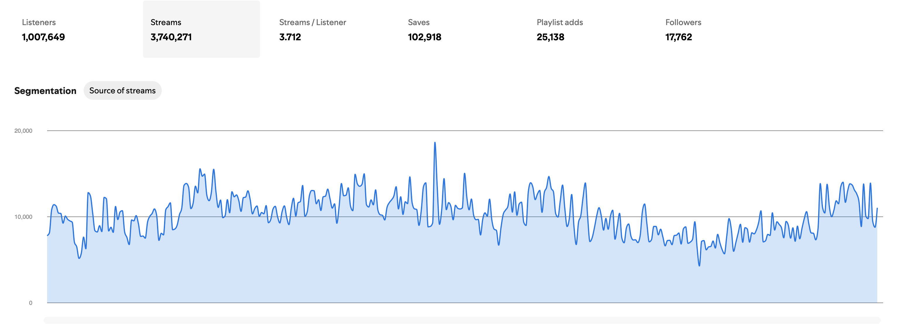 TikTok Growth Over Time