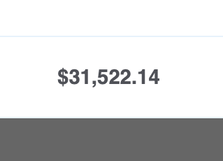 Spotify Earnings Dashboard